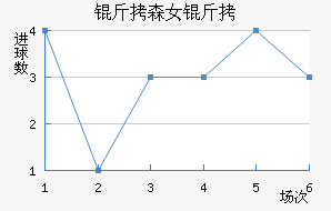 ��ɭŮ���������������