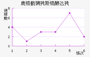 ¹�ص�˹�ʹ��������������