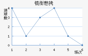 �����Ƚ�������������