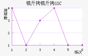 ����GSC��������������