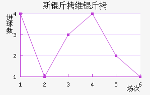 ˹��ά����������������