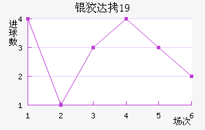 �ƴﲻ��÷U19��������������