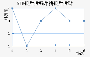 MTK������˹��������������