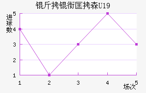 ���ֿ�ɭU19��������������