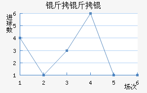 ����׽�������������