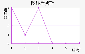 ͼ��˹��������������