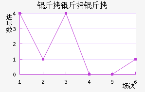 ����ά�������Ƚ�������������