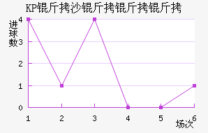 KP��ɳ�����˽�������������