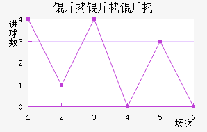 ��������������������