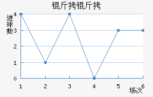 ���������Ƚ�������������