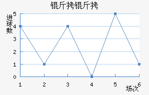 ���ؽ�������������