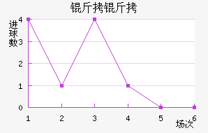 ���ؽ�������������