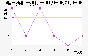 ����������������������