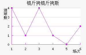 ����˹����������������