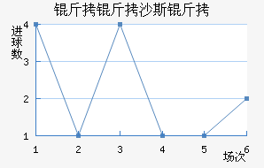 ����ɳ˹����������������