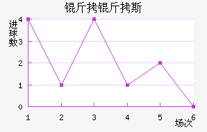 ����˹��������������