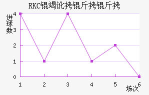 RKC�߶����˽�������������