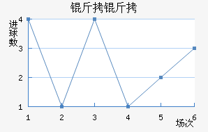 ������������������