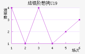 Ŧ�ױ�U19��������������