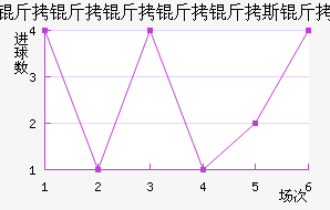 ����������˹����������������