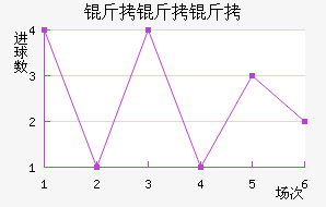 ��������ͼ��������������