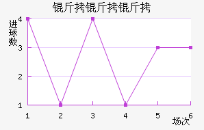 �������༱����������������