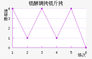 �͵����º�����������������