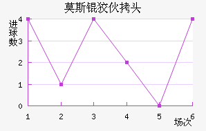 Ī˹�ƻ�ͷ��������������