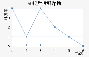 AC������������������