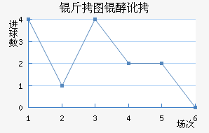 ��ͼ�Ͷ���������������