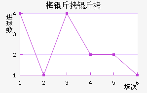 ÷���׽�������������