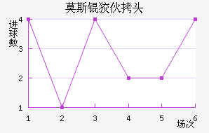 Ī˹�ƻ�ͷ��������������