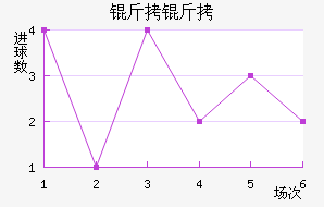 �����������������