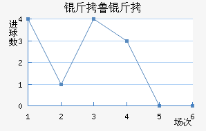 ��³�ս�������������