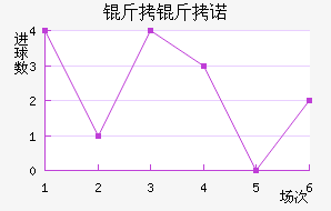 ����ŵ��������������