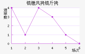 �ɷ����������������