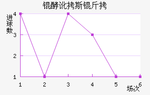 �Ͷ�˹����������������