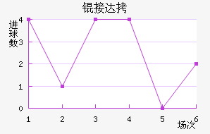 �Ӵ���������������