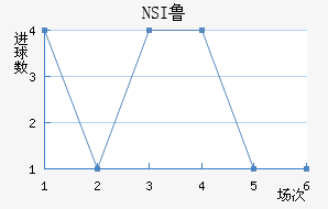 NSI³��ά�˽�������������