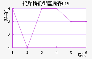 ���ֿ�ɭU19��������������