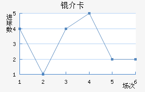 �鿨��������������