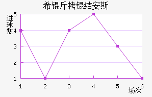 ϣ�����˹��������������