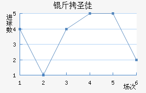 ��ʥͽ��������������