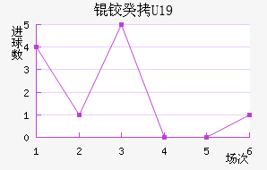 �¹�U19��������������