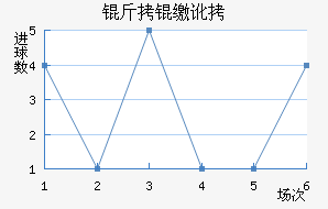 ���ɶӽ�������������