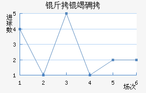 �������ߵ��ǽ�������������