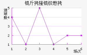 ��¡�±Ƚ�������������