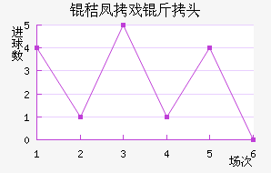 �շ�Ϸ��ͷ��������������