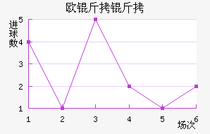 ŷ���߽�������������