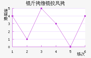 ��ά�·��������������